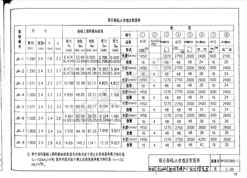 联合基础JA参数及配筋表