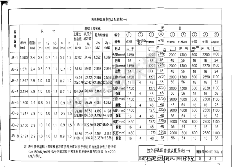 独立基础JB参数及配筋表（一）