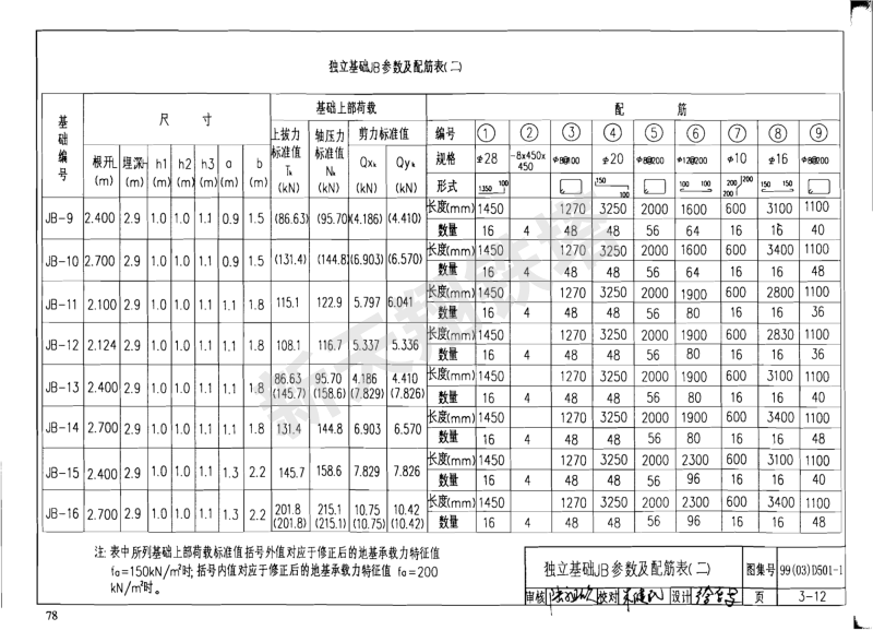 独立基础JB参数及配筋表（二）