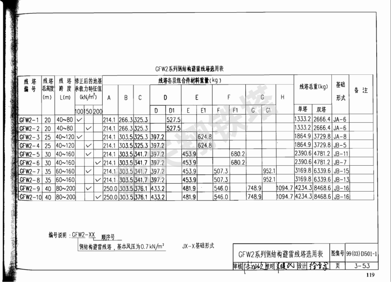 GFW2系列钢结构避雷线塔选用表