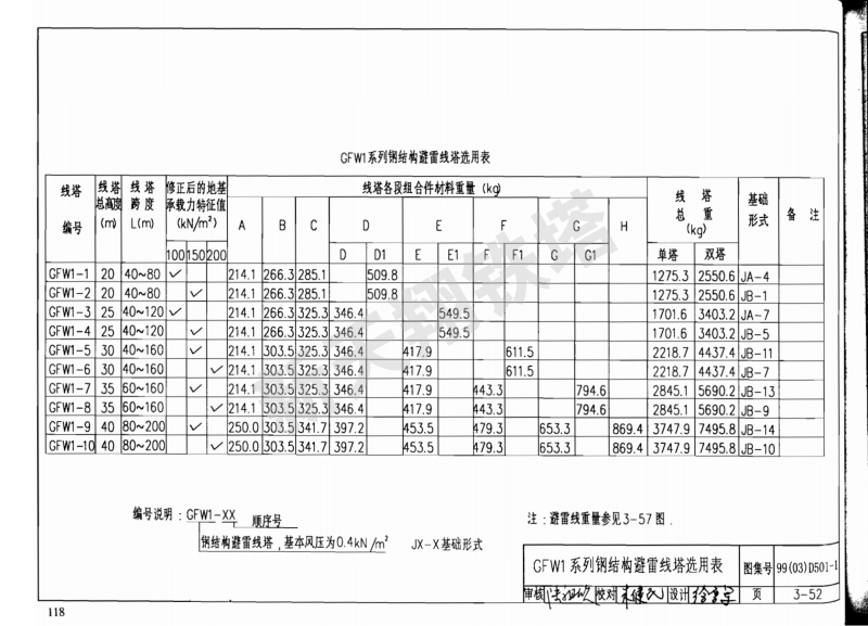 GFW1系列钢结构避雷线塔选用表