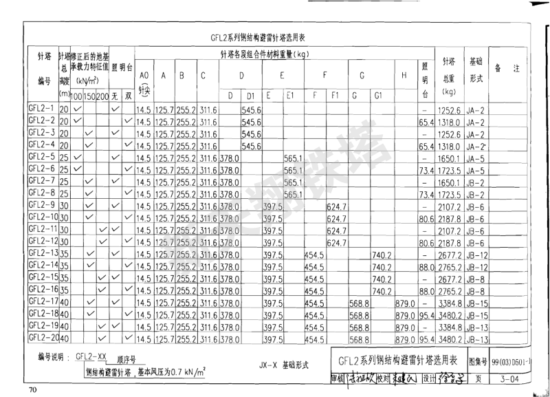 GFL2系列钢结构避雷针塔选用表