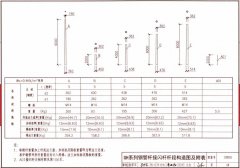 GH系列钢管杆接闪杆端构造图及附表