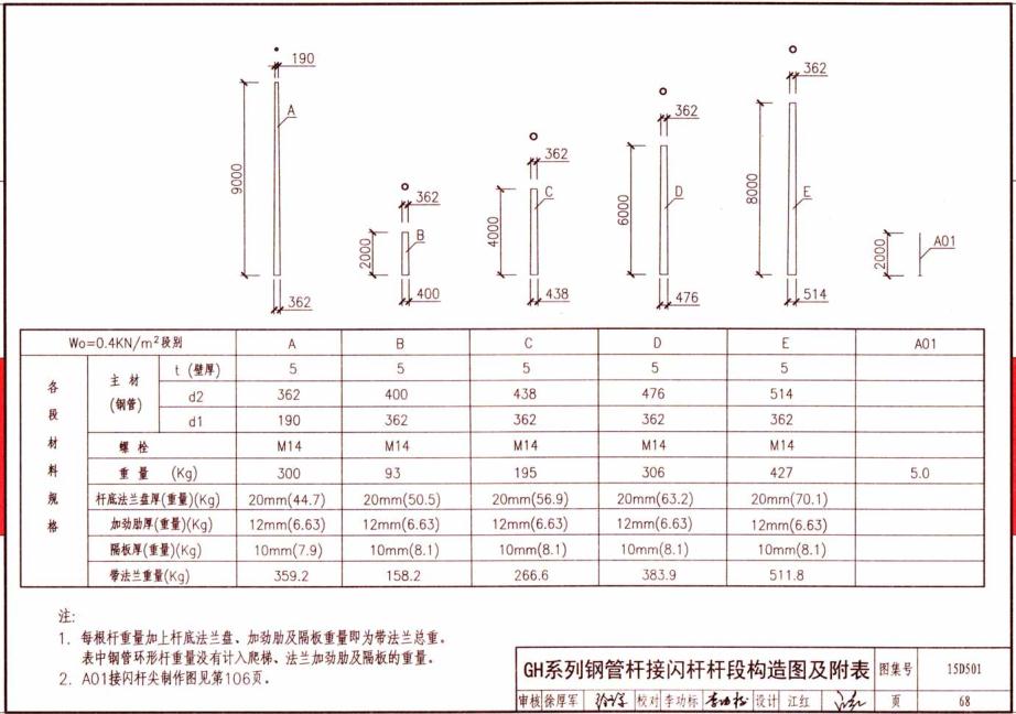 GH系列钢管杆接闪杆端构造图及附表