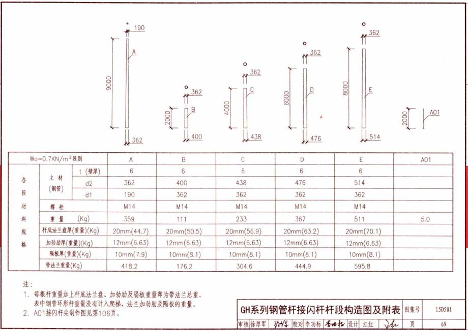 GH系列钢管杆接闪杆端构造图及附表