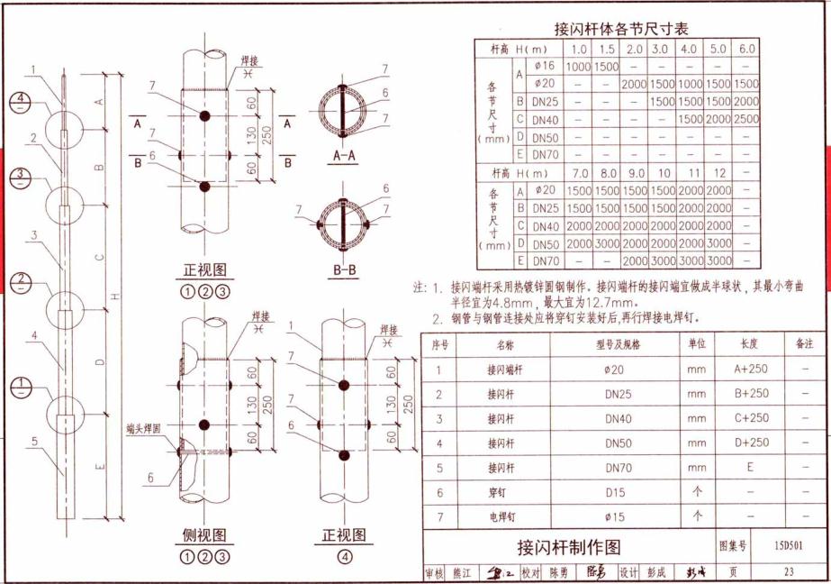 接闪杆制作图集